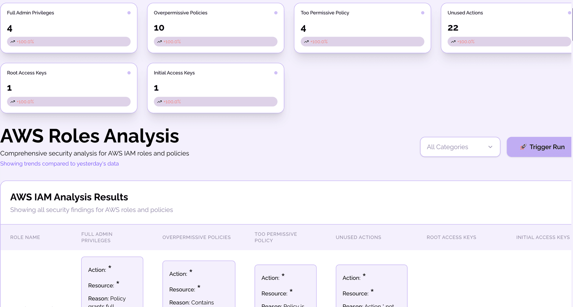 Agentic AI Monitoring Dashboard