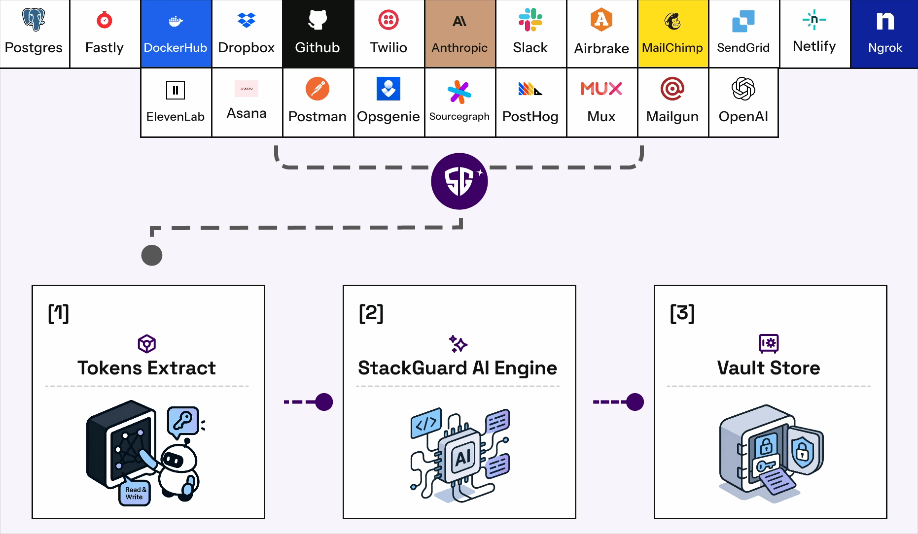 Integration Preview